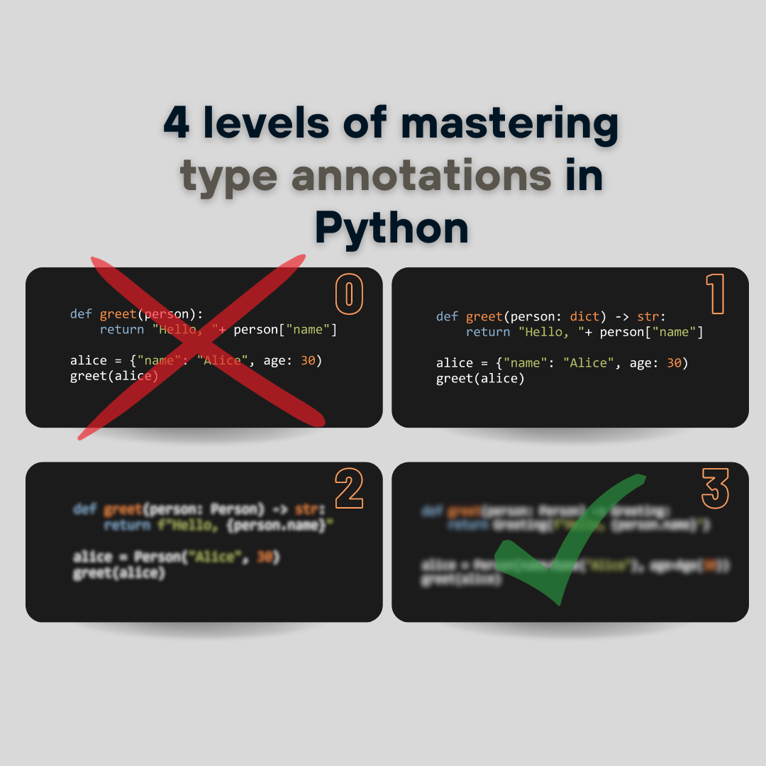 4 levels of mastering type annotations in Python · belazy.dev